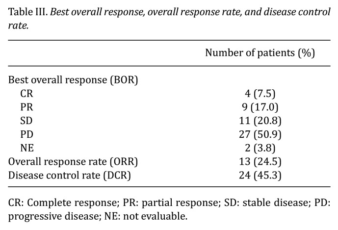 Long-term Outcomes and Mixed Response in Nivolumab Therapy for Head and Neck Cancer.