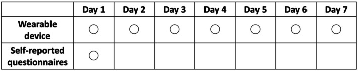 Sleep Quality in Chronic Pain Patients With and Without Strong Opioid Use: An Observational Study Using a Wearable Device.