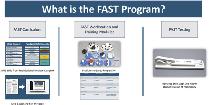 Simulation-Based Training of Surgical and Nonsurgical Skills in Orthopaedic Residency (Symposium Presented at the 2024 Summer CORD Conference).