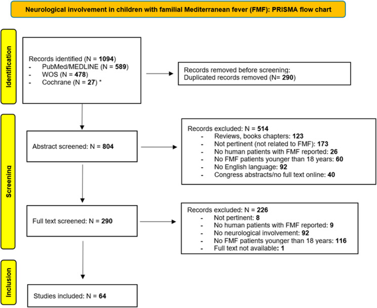 Neurological involvement in children with familial Mediterranean fever: a systematic review.