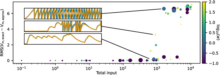 A simplified model of NMDA-receptor-mediated dynamics in leaky integrate-and-fire neurons.