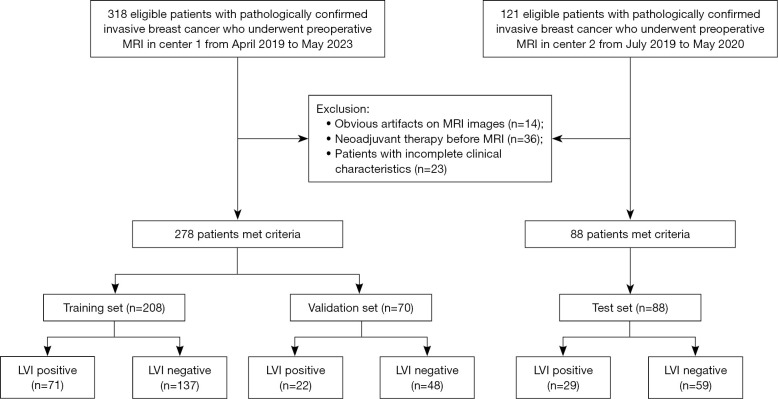 Prediction of lymphovascular invasion in invasive breast cancer via intratumoral and peritumoral multiparametric magnetic resonance imaging machine learning-based radiomics with Shapley additive explanations interpretability analysis.