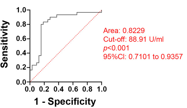 Quantitative Analysis of CD27/CD70 Protein Expression and Investigation of Related Mechanisms in the Tumor Microenvironment of NSCLC.