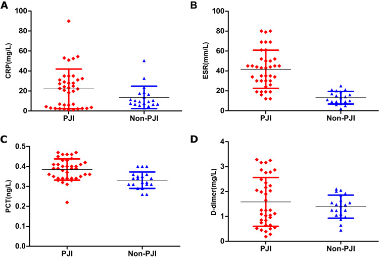 Comparison of the Diagnostic Performance of Culture, Histopathology, and mNGS for Periprosthetic Joint Infection Using Periprosthetic Tissue Samples: A Prospective Clinical Study.