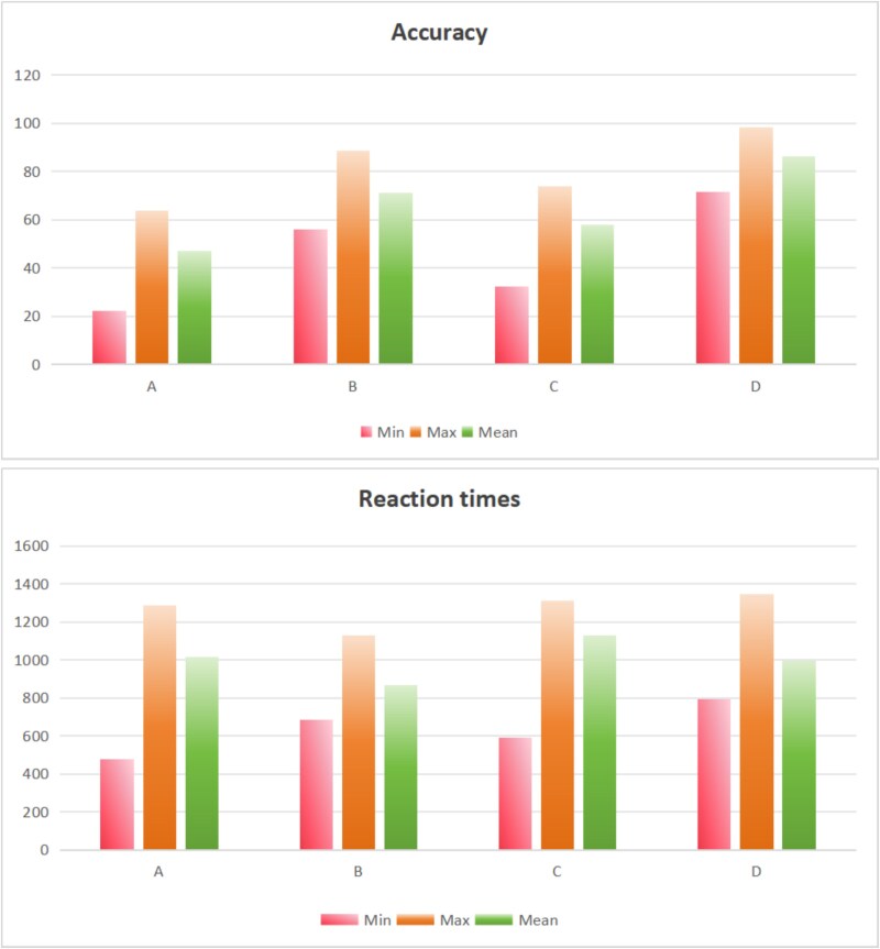 Distinct neural activation patterns in executive functions of schizophrenia patients with predominant positive and negative symptoms: an fNIRS study.