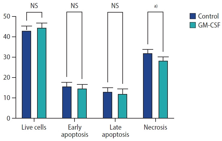 The role of granulocyte-macrophage colony-stimulating factor in inducing autophagy in the spermatozoa of patients with asthenoteratozoospermia.