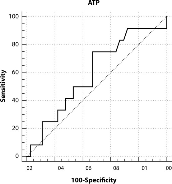 Cleaning and disinfection in neonatal intensive care units: correlation of evaluation methods.