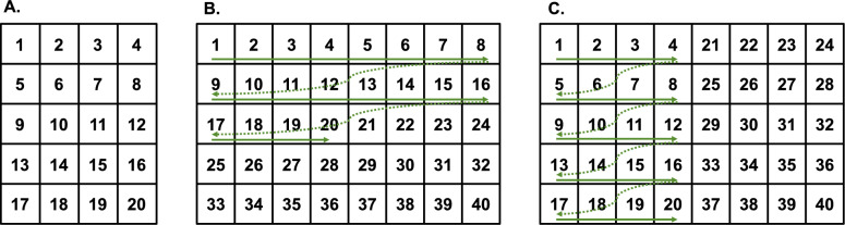 Position-invariant icon remapping facilities search performance in foldable smartphones through the contribution of contextual cueing.