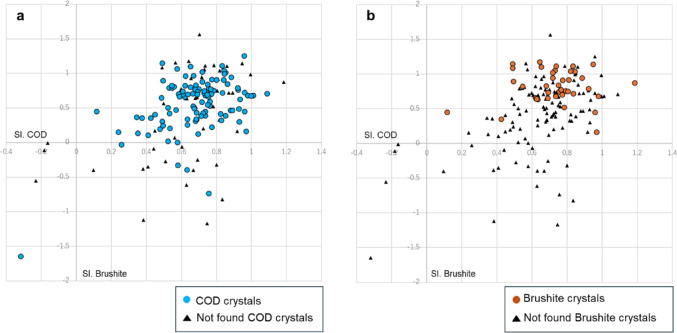 Cooling-induced brushite crystallization in urine as a predictive risk marker for calcium kidney stone recurrence.