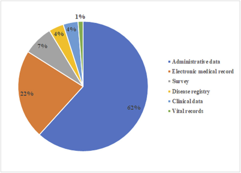Measurement of Socioeconomic Deprivation in Orthopaedic Trauma: A Scoping Review.