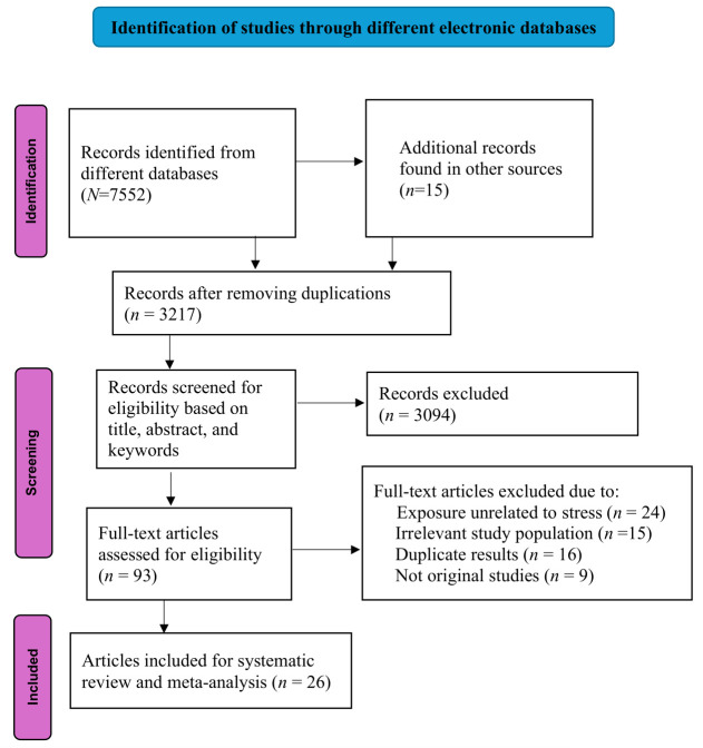 The effects of prenatal psychosocial work stress on adverse pregnancy outcomes: A comprehensive systematic review and meta-analysis.
