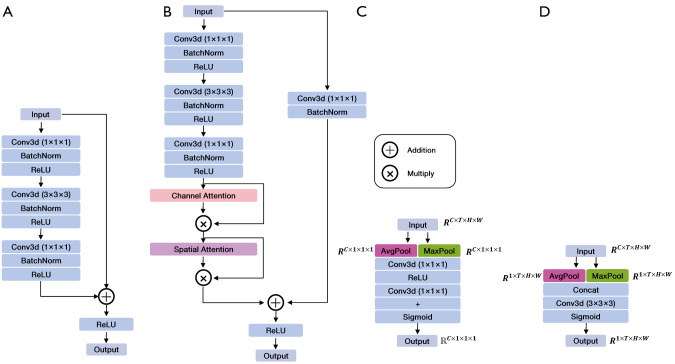 Classification of mitral regurgitation in echocardiography based on deep learning methods.