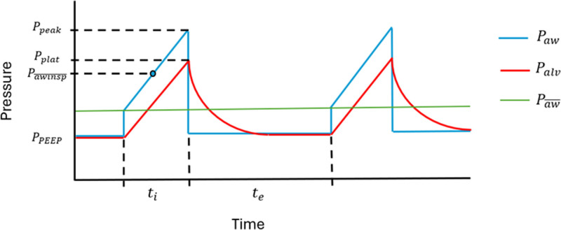 Mean Airway Pressure-An Informative but Overlooked Indicator of Mechanical Power.