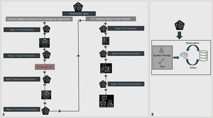 Uncover This Tech Term: Agentic Artificial Intelligence in Radiology.