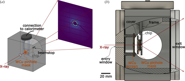 A low-background setup for in situ X-ray total scattering combined with fast scanning calorimetry.