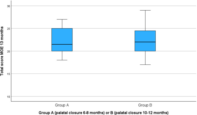 Chewing with a cleft palate: a randomized controlled trial. Effect of timing of surgical closure of the palate on mastication in infants with clefts.