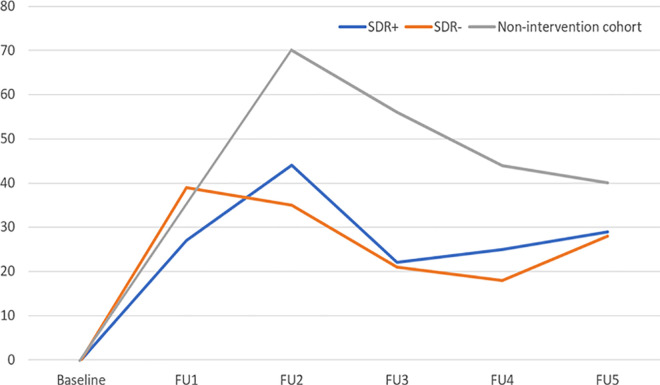 Risk factors and leprosy incidence among contacts in Bangladesh: A multilevel analysis.