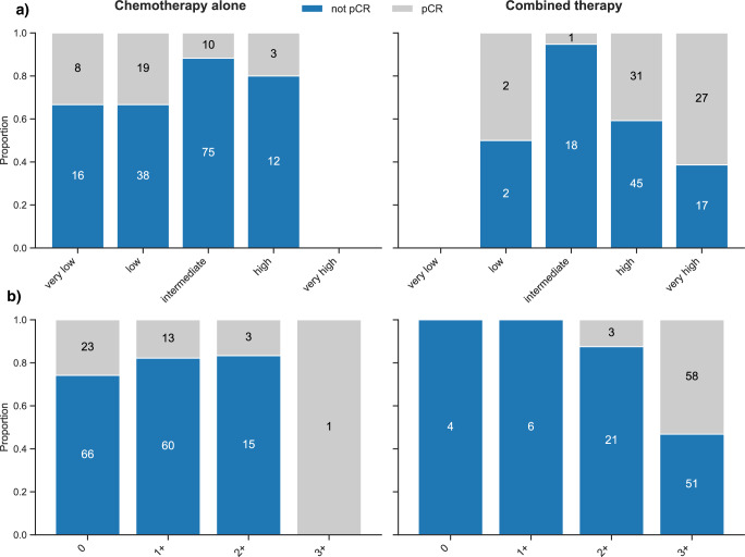 Enhancing HER2-low breast cancer detection with quantitative transcriptomics.