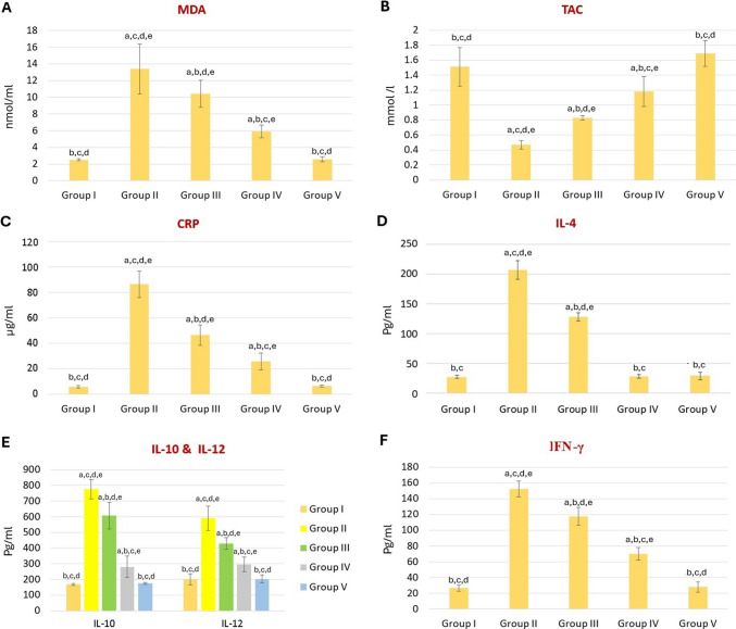 Restorative potential of melatonin during treatment of severe scabies in an experimental model.