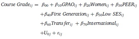 Grade Disparities Associated with Student Demographics in Upper-Division Biology Courses Across Multiple Institutions.