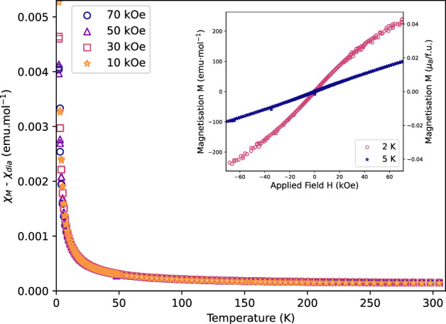 Structural and physical investigation of ordered BaO-deficient Ba<sub>3</sub>PuO<sub>6</sub>.