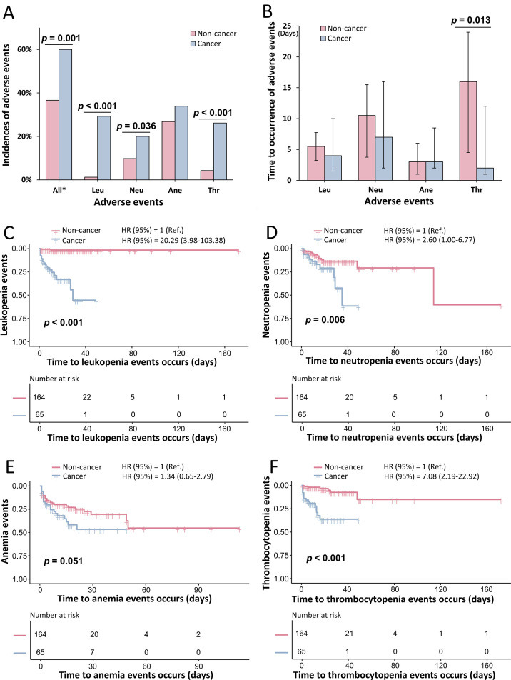 Pharmacokinetics and hematologic toxicity of linezolid in children: a prospective, two-center cohort study.
