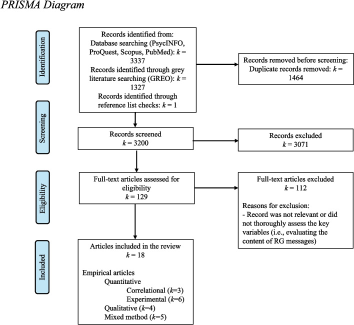 Evaluating the Effectiveness of Responsible Gambling Messages: A Rapid Evidence Assessment.