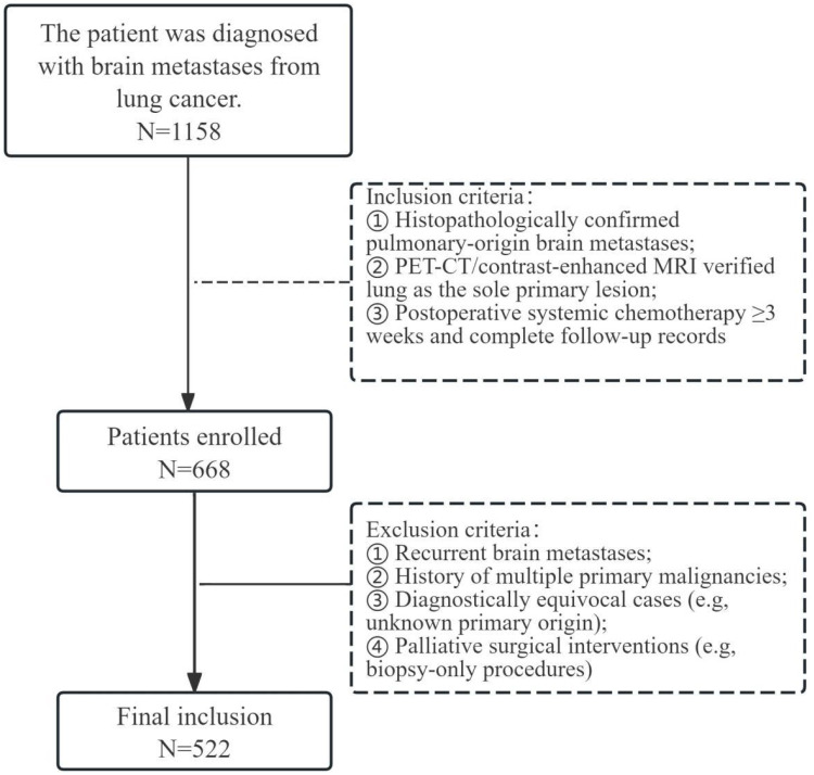 Multicenter Development of a Clinical-Molecular Nomogram for Predicting Survival in Lung Cancer Brain Metastasis Patients.