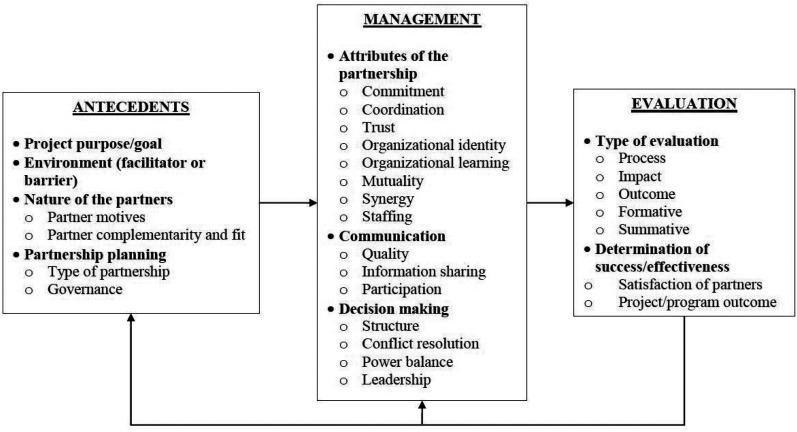 Hospital Patient and Family Advisory Council Accelerators and Barriers: A Qualitative Study.