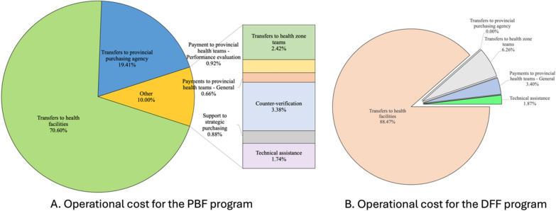 Economic evaluation of financial incentives for maternal and child health in the Democratic Republic of the Congo (DRC): a decision-tree modelling based on a cluster randomized controlled trial.
