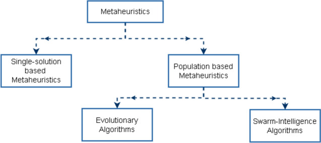 Optimising parent selection in plant breeding: comparing metaheuristic algorithms for genotype building.