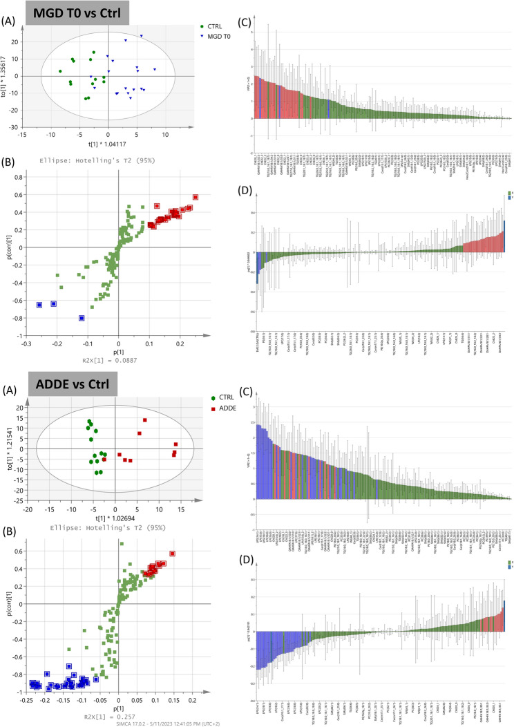 Identification of tear lipid biomarkers in women with dry eye disease and the impact of intense pulsed light therapy: a case-control study.