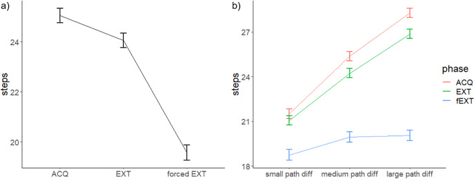 The effect of nicotine on threat avoidance behaviour in healthy non-smokers.