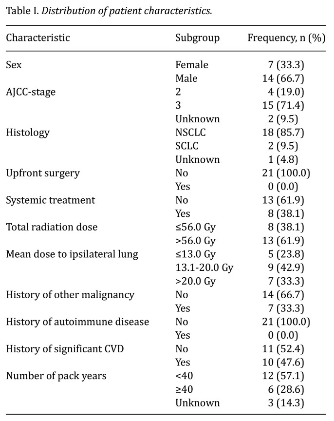 Risk Factors for Radiation Pneumonitis and a Prognostic Instrument for Very Elderly Patients With Lung Cancer.