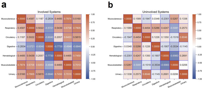 Glycosylation of anti-dsDNA IgG correlates with organ involvement in treatment-naïve patients with systemic lupus erythematosus.