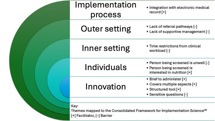 Feasibility of a targeted nutrition-risk screening tool in Australian mental health services: The NutriMental screener.
