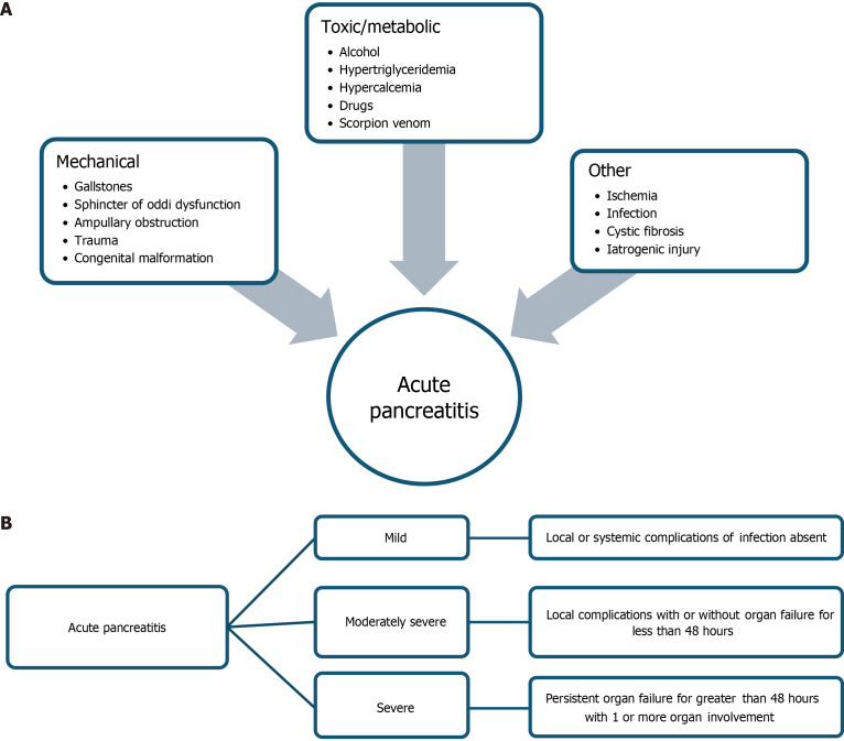 Early enteral nutrition in critically-ill patients.