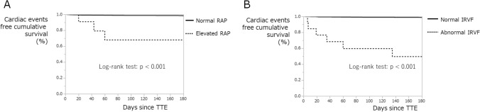 Evaluation of intrarenal vein flow patterns during routine echocardiography.