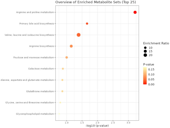The metabolic signature of salt intake: a cross-sectional analysis from the SCAPIS-study.