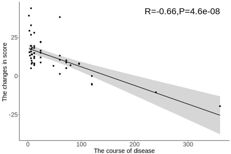 Vision-Related Quality of Life Outcomes Following Endoscopic Dacryocystorhinostomy in Chronic Dacryocystitis: A Prospective Cohort Study.