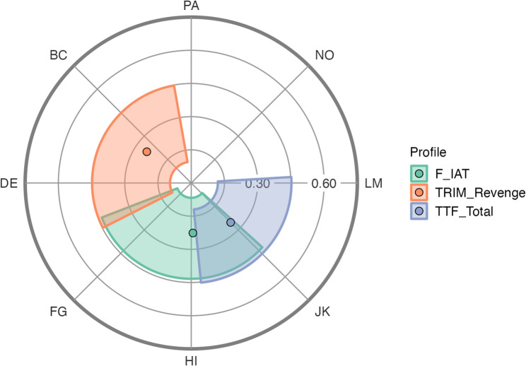 Implicit and explicit self-concepts of forgiveness in women with borderline personality disorder.