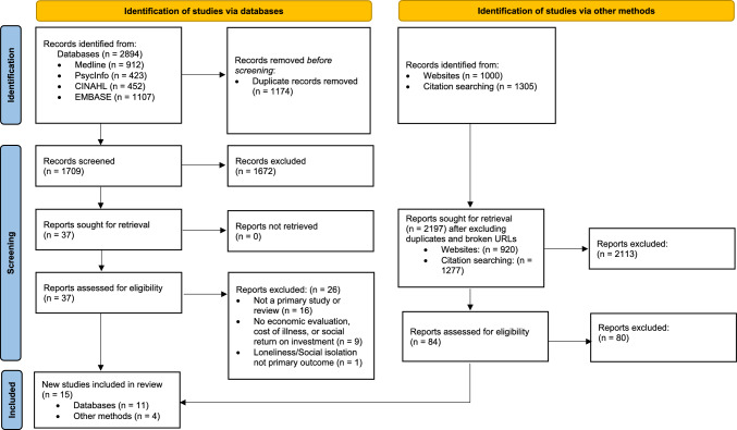 An Updated Systematic Literature Review of the Economic Costs of Loneliness and Social Isolation and the Cost Effectiveness of Interventions.
