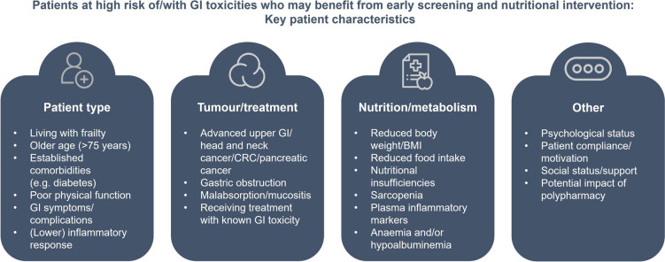 Nutrition in Oncology: Overcoming Challenges to Optimize the Patient Journey from Prehabilitation to Rehabilitation.