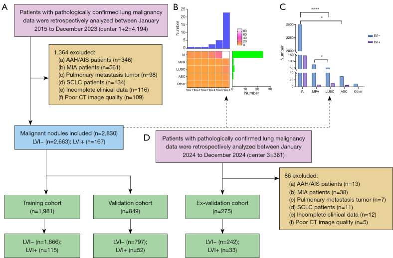 Development and validation of models based on clinical and CT features: multivariate analysis for predicting vascular invasion in non-small cell lung cancer.