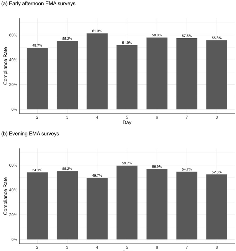 Measuring Psychological Well-Being and Behaviors Using Smartphone-Based Digital Phenotyping: An Intensive Longitudinal Observational mHealth Pilot Study Embedded in a Prospective Cohort of Women.