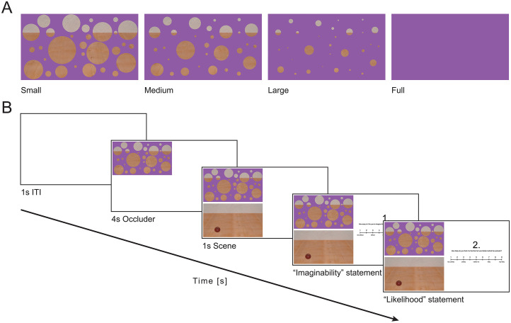 The illusory perception of occluded space as empty depends on the occluded area.