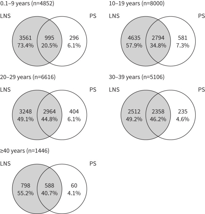 The diagnostic accuracy of lymph node silicosis for pulmonary silicosis in South African gold miners.