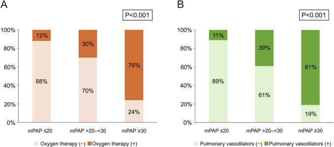 Clinical impact of mean pulmonary arterial pressure after balloon pulmonary angioplasty for inoperable chronic thromboembolic pulmonary hypertension.