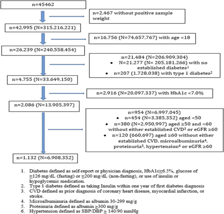 US eligibility and preventable cardiovascular disease events from semaglutide in type 2 diabetes.