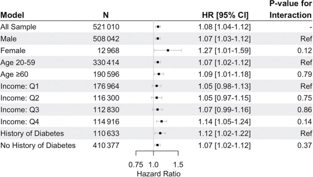 Depression risk associated with spouses' diabetes and cardiovascular events: a nationwide cohort study.